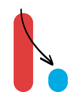 Gráfico
